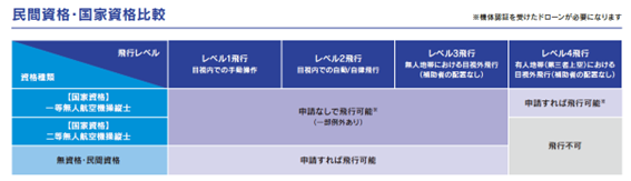 アルピコドローンアカデミー12月より「一等無人航空機操縦士」資格取得対応の講習を開始