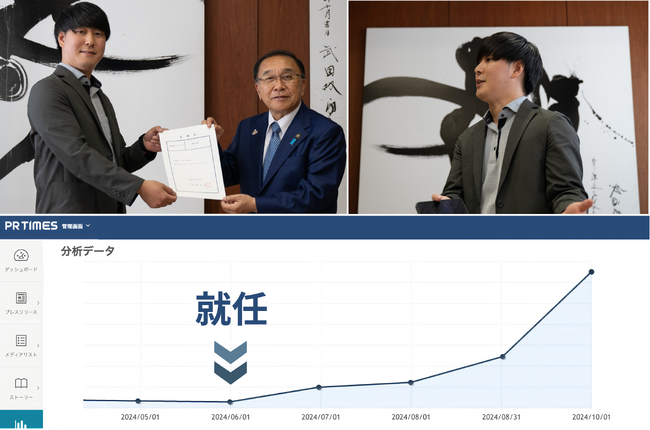 三輪 武寛氏の広報戦略アドバイザー就任により、AIを活用した自治体広報DXを推進し、あわら市プレスリリースのアクセス数が大幅に増加