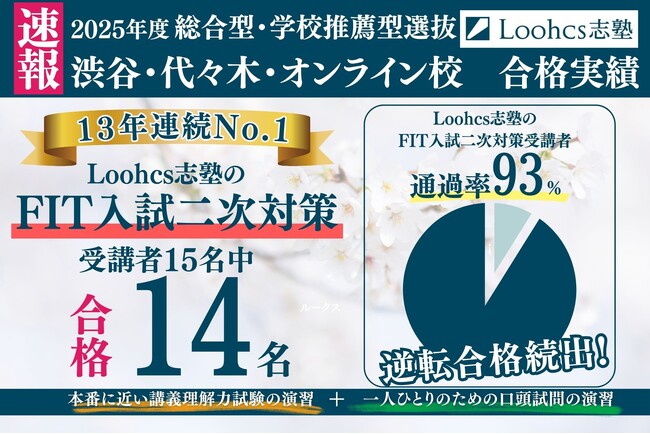 【Loohcs志塾】慶應法学部FIT二次対策講座を受講した塾生15名中14名が合格し、通過率93％達成！