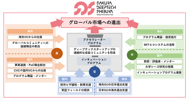 渋谷サクラステージにディープテック・スタートアップの成長を支援するコミュニティ拠点「SAKURA DEEPTECH SHIBUYA」が1月23日(木)に開業
