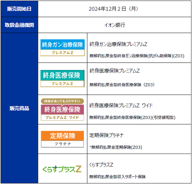 イオン銀行で当社商品の販売を開始