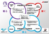 プラスチックのマテリアルリサイクル技術確立に向け共同研究を開始
