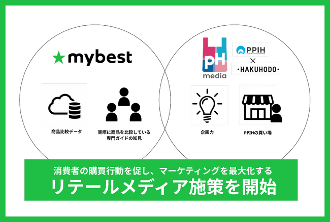 マイベストとpHmediaのコラボ施策始動！ 消費者体験を変える新提案