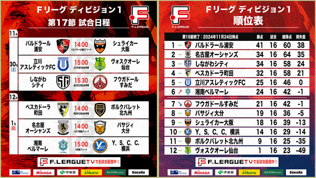 【Ｆ１第17節｜11月30日～12月1日 試合情報】会場情報／チケット情報／注目ポイントは？【Ｆリーグ2024-2025 ディビジョン1】今こそ最高のフットサルを