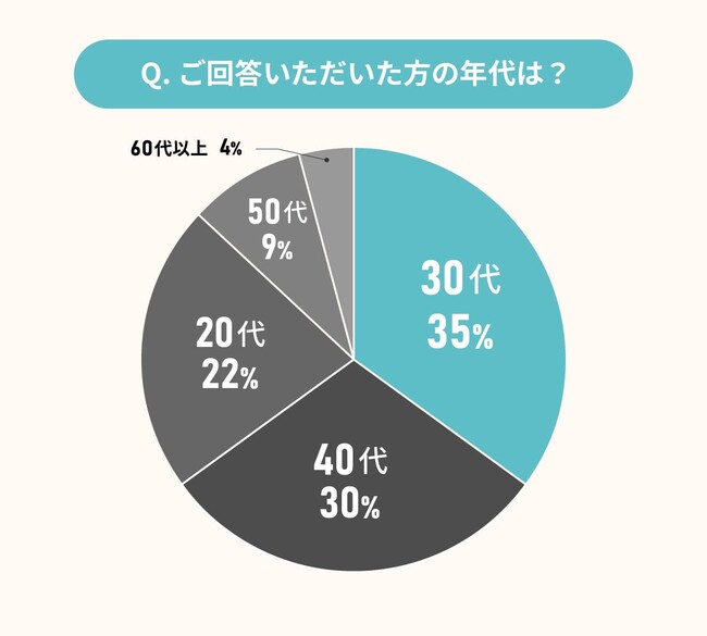 新築マンション購入者に聞いた！間取りに関する本音を大公開