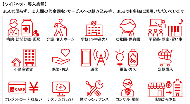 三菱ＵＦＪファクターの口座振替サービスで、UI銀行がご利用可能になりました