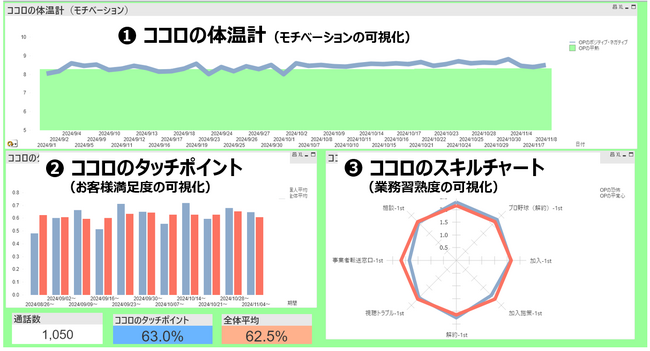 コンタクトセンター向け感情解析データ活用支援サービス「感情カルテ」を開発・提供開始