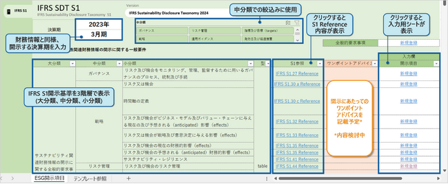 ESG投資を促進するデジタルプラットフォーム「SFP-ESS」において、IFRSサステナビリティ開示基準(IFRS S1・S2)対応テンプレートを国内で初めて提供