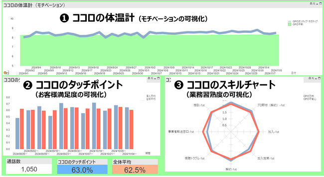 「AmiVoice Communication Suite」の感情解析機能を活用しスカパー・カスタマーリレーションズがコンタクトセンター向け感情解析データ活用支援サービス「感情カルテ」を開発・提供開始