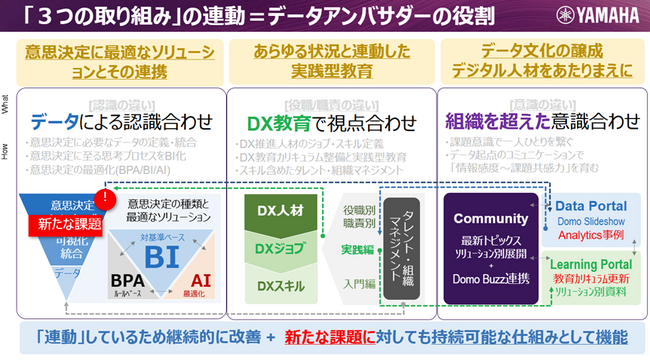 ヤマハ、データによる意思決定・行動の高度化に「Domo」を活用