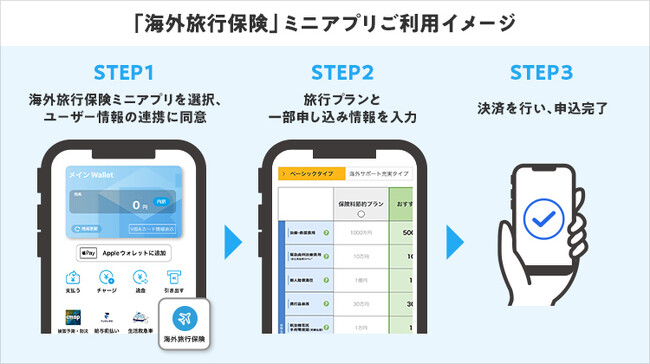 SBI損保、アプラスが提供する金融プラットフォーム「BANKIT」へ「海外旅行保険」ミニアプリを提供開始
