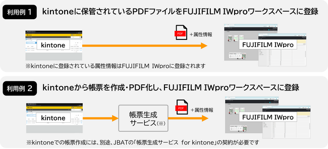 JBAT、kintoneとFUJIFILMのクラウドサービスとの連携を提供