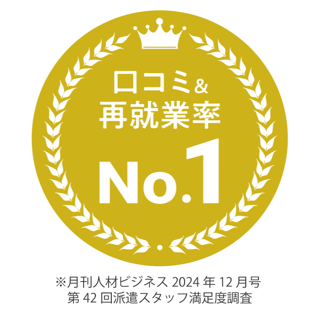 リクルートスタッフィング、「第42回派遣スタッフ満足度調査」の口コミ率・再就業率で1位獲得