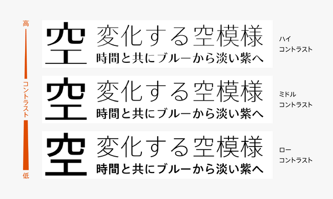 タイププロジェクト、審美性と可読性のバランスを追求した「TPスカイ セミクラシック」を発表