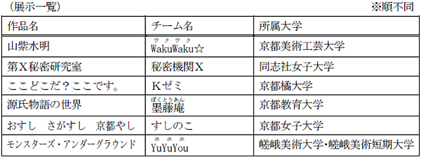 第2回 四条通地下道アート展「Art Under the Shijo」の実施 ～学生チーム6組によるアートの競演～