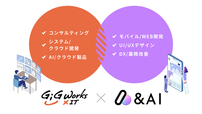 アンドエーアイ、ギグワークスクロスアイティとアライアンス・パートナー契約を締結