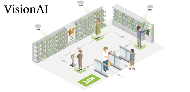 AIカメラによる省人化店舗ソリューションを提供する株式会社VisionAIがシードラウンドで5千万円の資金調達