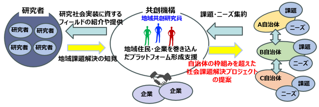 大阪大学共創機構への泉大津市職員派遣について