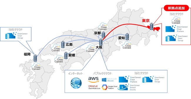 SmartConnect Cloud Platform（Type-S）、スマートストレージ、クラウド クロス コネクトにおける、新拠点「東京リージョン」の提供開始について