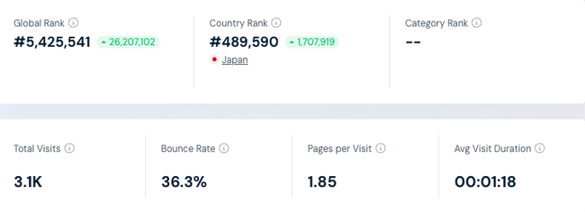 Job Done Bot(ジョブダンボット)1記事490円のAI記事作成サービス開始