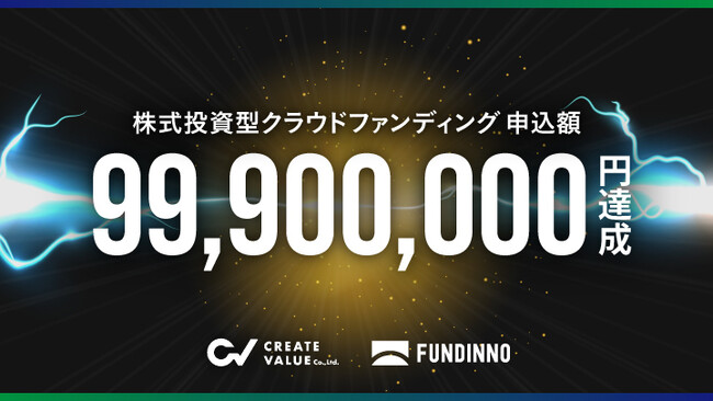 【国内第3位】クレバ社がファンディーノで9,990万円の投資申込到達。募集開始後約3日で350名以上の投資家が応募