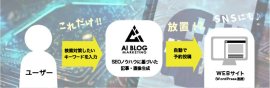 AIブログマーケティングとは AIブログマーケティングとは