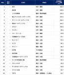 ランキング ランキング