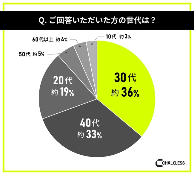 eスポーツ・ゲーム経験者を対象にした滑り止めに関する意識調査