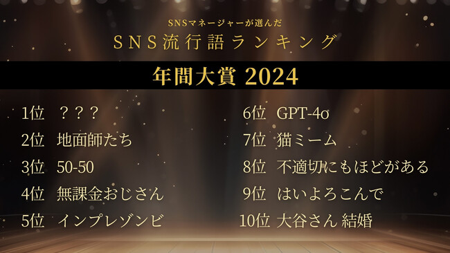 2024年SNS流行語ランキング 年間大賞発表　3位「50-50」、2位「地面師たち」1位は？
