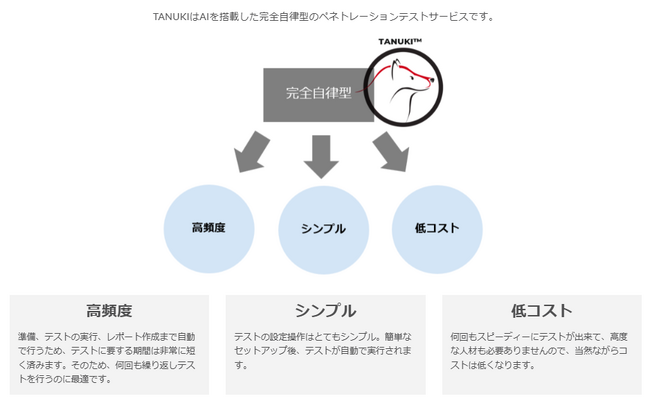 【事例紹介】荏原製作所、完全自律型AIペネトレーションテストプラットフォーム「TANUKI」を導入。～グローバル拠点のサイバーセキュリティレベルを強化～