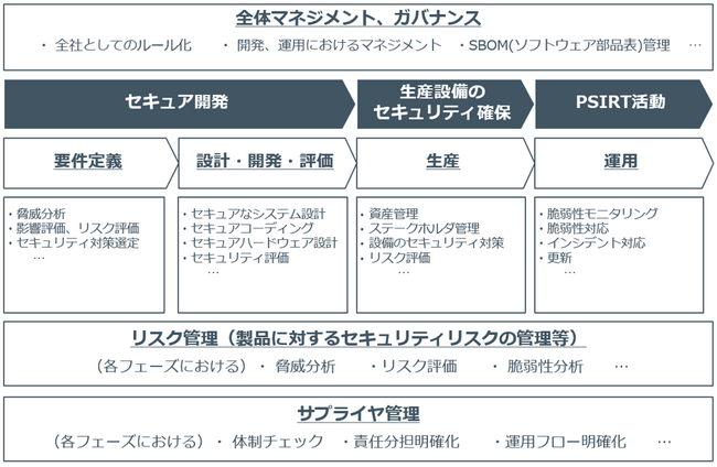 NRIセキュア、グローバル製造業における欧州IoTセキュリティ法規の準拠支援サービスを提供開始