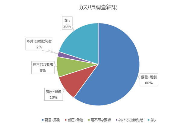 引越業界におけるカスタマーハラスメントの実態と対策