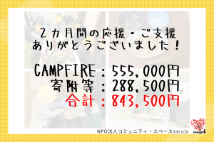 若者の自立サポートシェアハウス≪サクラソウ≫の移転を目的としたクラウドファンディングが目標金額の84%を集めて終了しました。