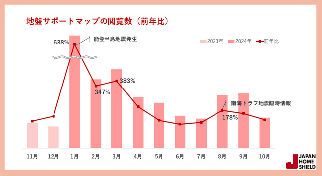 能登半島地震からもうすぐ1年、度重なる地震で地盤への不安が浮き彫りに 地盤情報サイトの閲覧数、前年比2倍超
