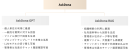 AskDonaサービス概要を示す画像 AskDonaサービス概要を示す画像
