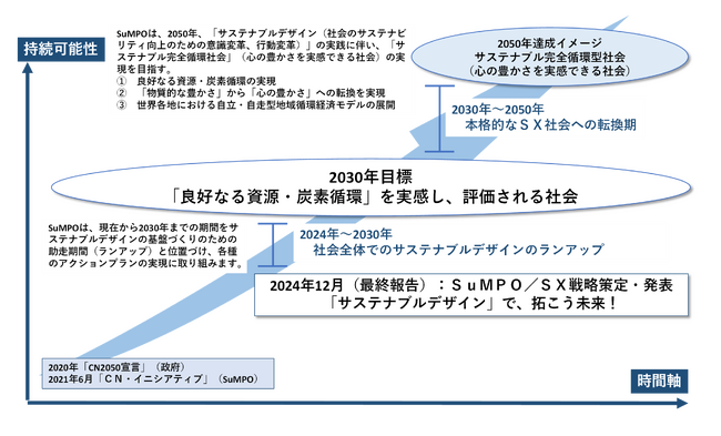 SuMPO/SX戦略(最終報告)の公開について