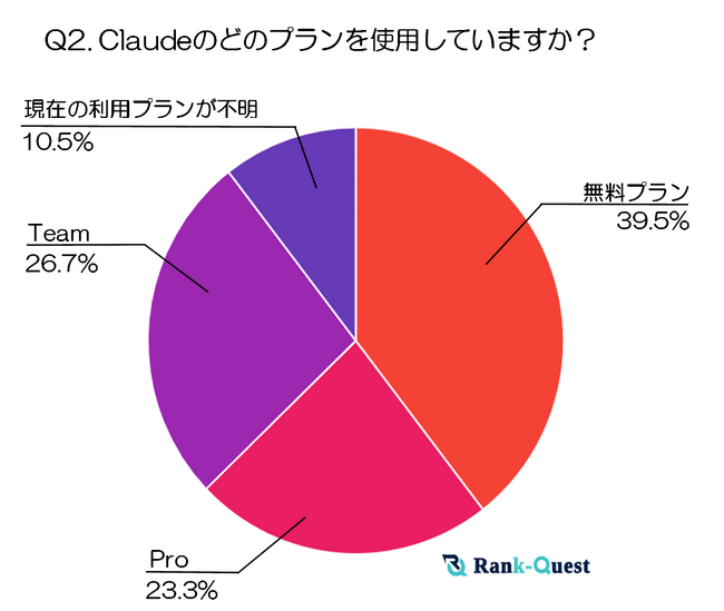【2024年実施】Claudeユーザーの実態：利用動機とChatGPTとの比較