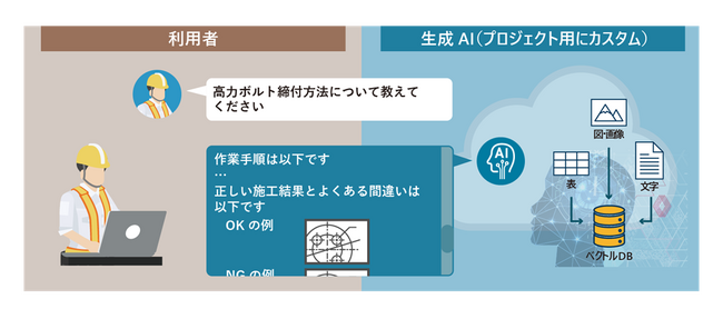 生成AIによる建設現場での書類作成、技術調査などを省力化するプロジェクトを開始