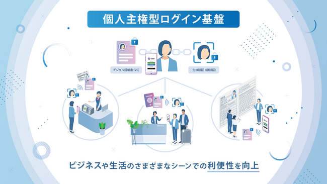 NECとUPBOND、生体認証技術を活用したVC（デジタル証明書）とLogin3.0を組み合わせた次世代認証基盤の技術検証を開始
