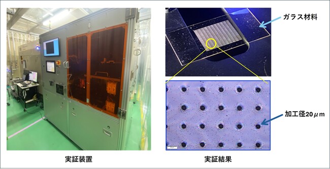 エキシマレーザ直接加工によるガラス材料への高生産性微細穴貫通（TGV）加工技術を開発しました