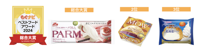 日本最大級の食品クチコミサイト「もぐナビ」から「もぐナビベストフードアワード2024」発表