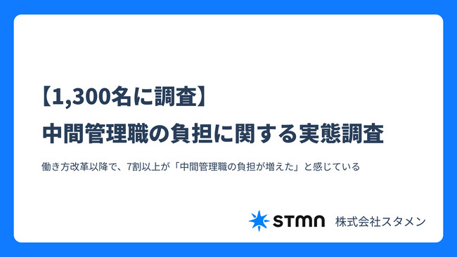 【1,300名に調査】中間管理職の負担に関する調査を公開