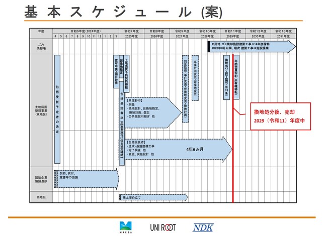 泉佐野丘陵（旧泉佐野コスモポリス用地）東地区土地区画整理事業において、包括委託受託予定者が用地売却先の進出企業を募集しています。