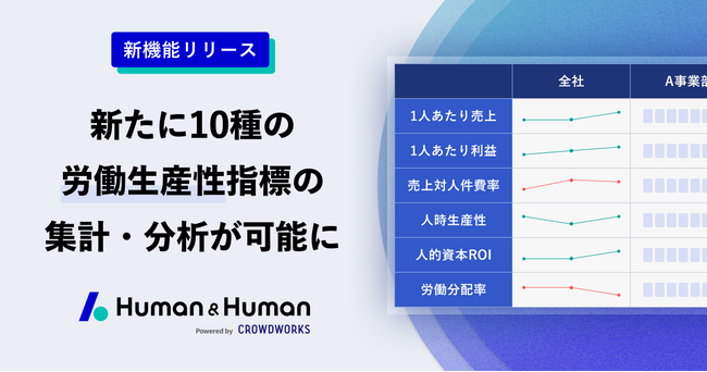 人事DXを実現する「Human & Human」、新たに10種の労働生産性指標の集計・分析が可能に