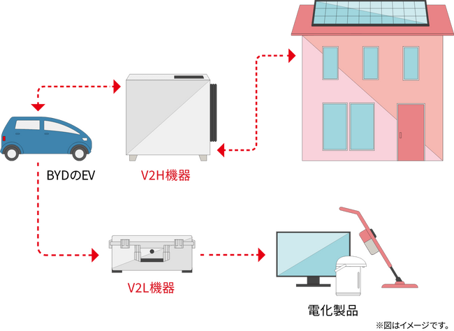 BYD、全国10拠点の正規ディーラーで災害時連携協定の締結を完了