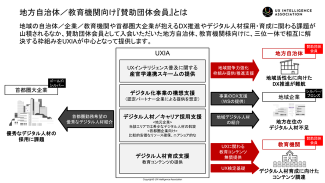 UXインテリジェンス協会、自治体・教育機関向け無料会員枠「賛助団体会員」を創設