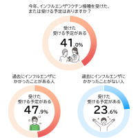 インフルエンザシーズン到来! ~流行に備えて早めの対策を!~