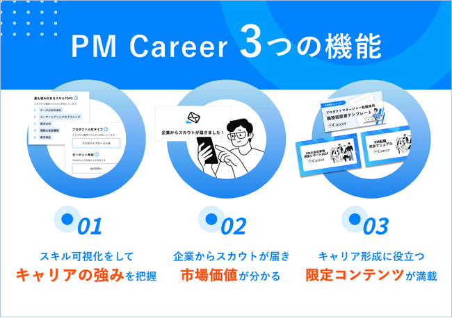 PM Career大幅リニューアル！スキル可視化し市場価値を測れる「マイページ」機能をリリース