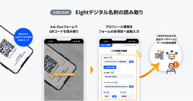 マルチチャネルフォーム「Ask One」がSansanの名刺アプリ「Eight」と連携