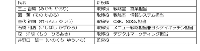 代表取締役交代および取締役人事に関するお知らせ